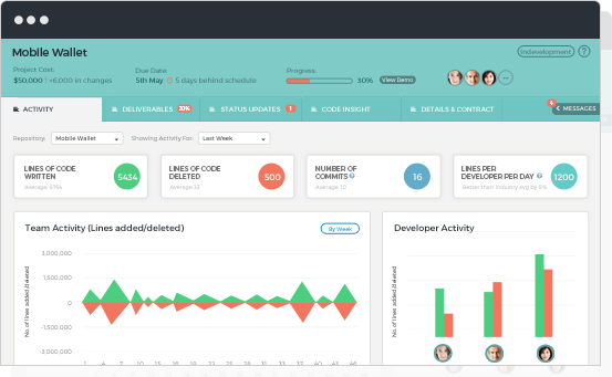 Code Activity Analytics